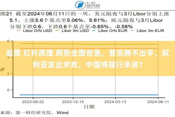 股票 杠杆原理 局势全面告急，普京腾不出手，叙利亚发出求救，中国将履行承诺？