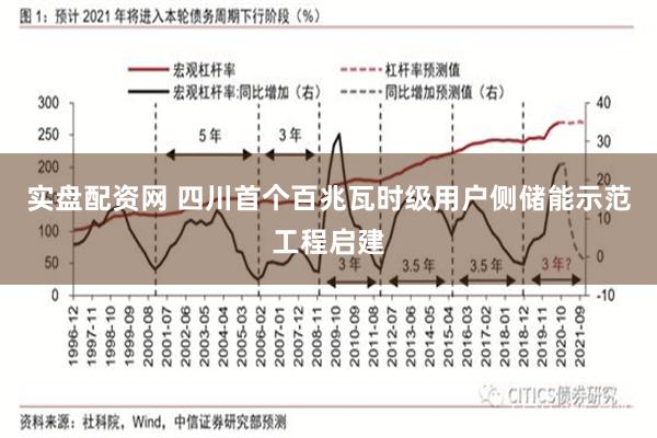 实盘配资网 四川首个百兆瓦时级用户侧储能示范工程启建