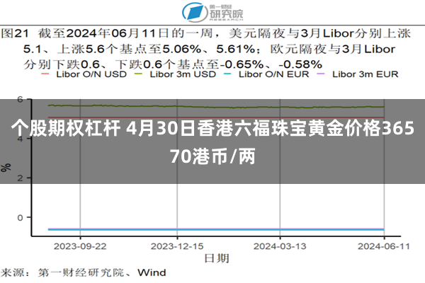 个股期权杠杆 4月30日香港六福珠宝黄金价格36570港币/两