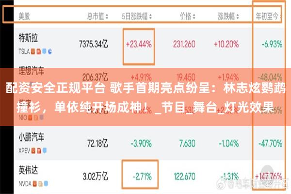 配资安全正规平台 歌手首期亮点纷呈：林志炫鹦鹉撞衫，单依纯开场成神！_节目_舞台_灯光效果