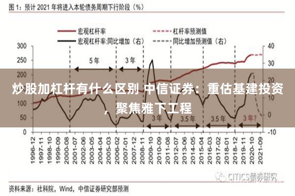 炒股加杠杆有什么区别 中信证券：重估基建投资，聚焦雅下工程